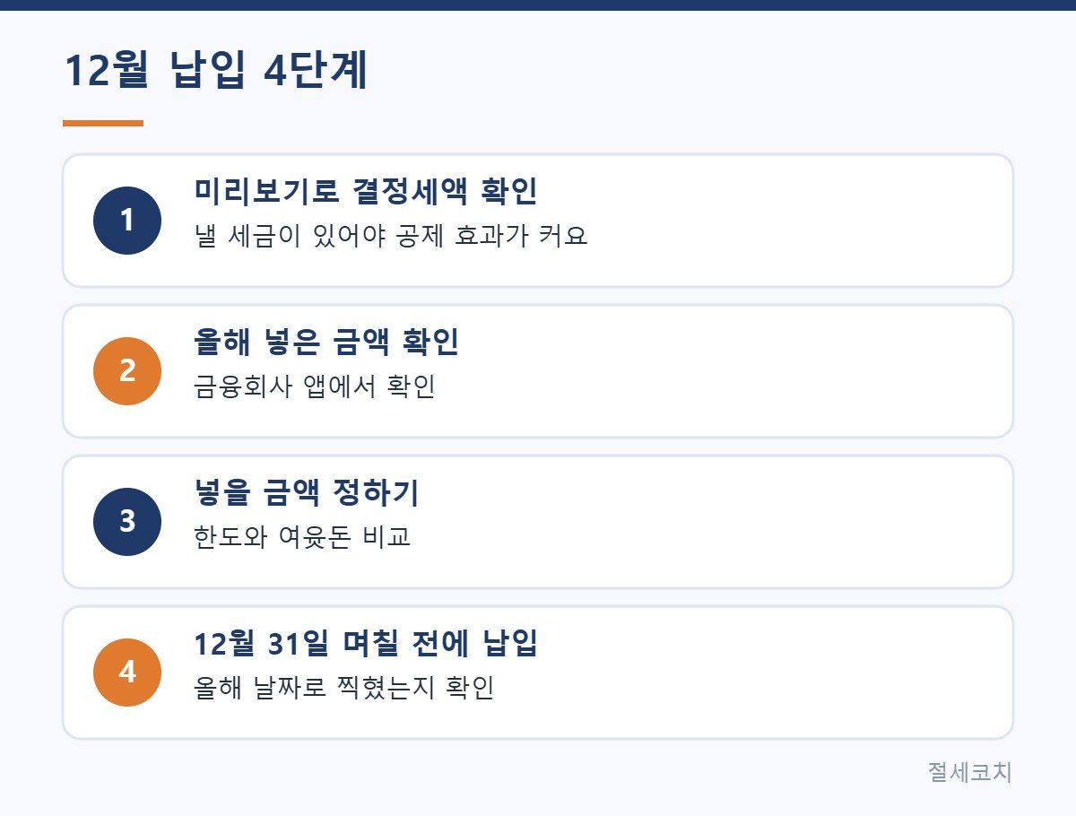연말 연금저축 납입 순서 4단계