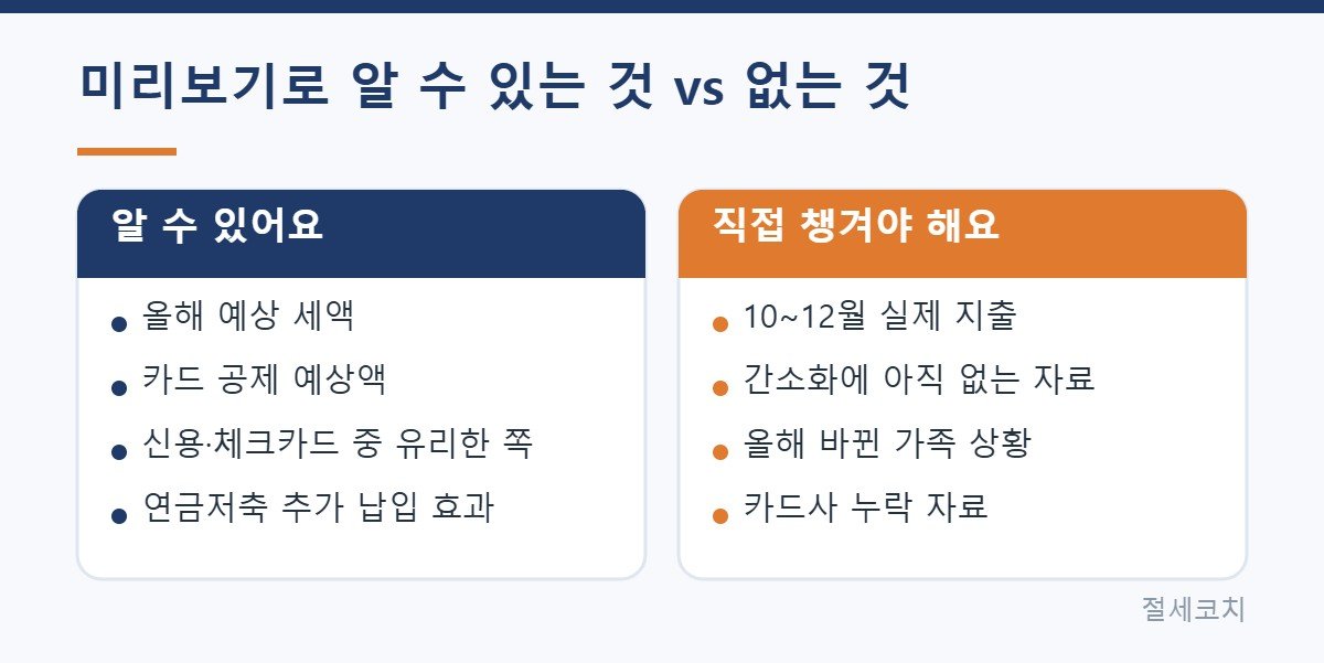 연말정산 미리보기로 알 수 있는 것과 알 수 없는 것 비교