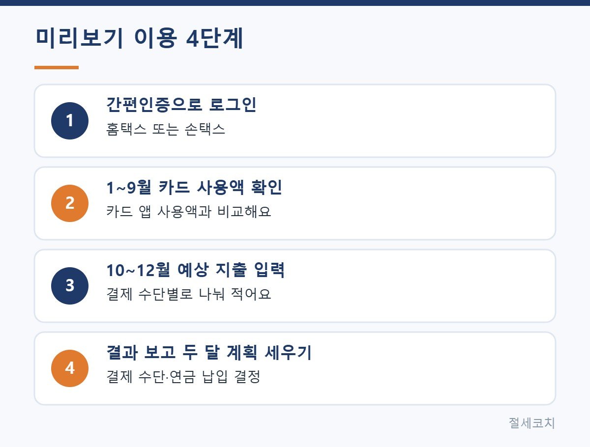 연말정산 미리보기 이용 4단계