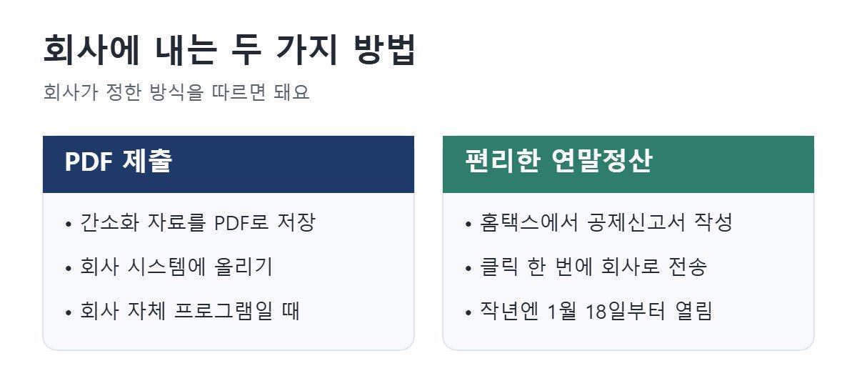 연말정산 서류 제출 방법 비교: PDF 제출과 편리한 연말정산